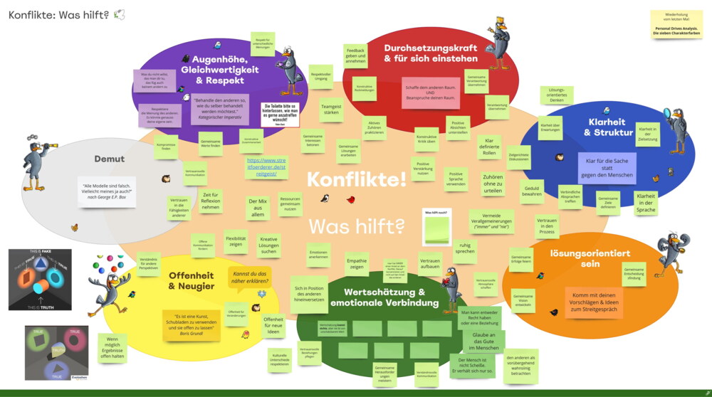Eine Folie mit dem Titel: "Konflikte: Was hilft?" mit einigen Post-Its. Sieben farbige Kreise geben Oberbegriffe wie "Augenhöhe, Klarheit, Lösungsorientierung, Wertschätzung", auf hellgrünen Post-Its stehen weitere Ideen für gesunde Konfliktbewältigung.
