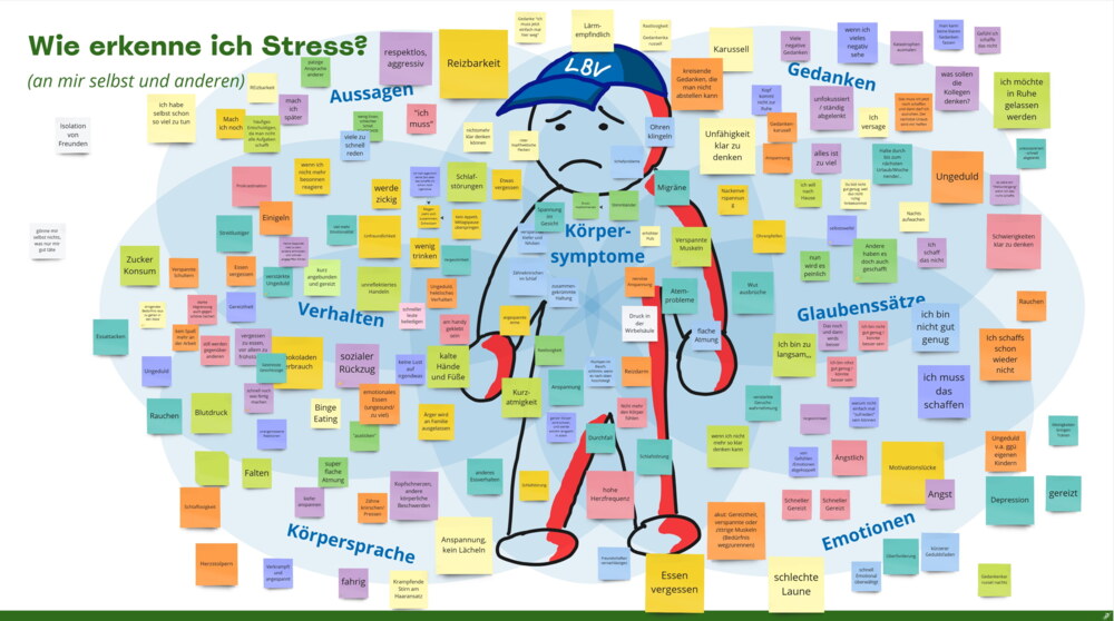 eine Workshop-Folie mit einem traurig guckenden Strichmännchen mit einer blauen LBV Kappe. Die Fragestellung lautet "Wie erkenne ich Stress an mir selbst und anderen", die Oberbegriffe Aussagen, Verhalten, Körpersprache, Körpersymptome, Gedanken, Glaubens