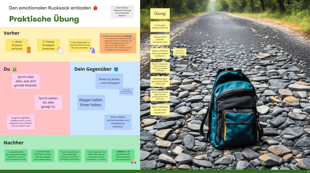 Die Folie "Den Emotionalen Rucksack entladen" führt durch eine praktische Partner-Übung (vorher, Rollenverteilung und Durchführung, nachher). Auf der rechten Seite ist ein Foto von einem Rucksack auf einem steinigen Weg.