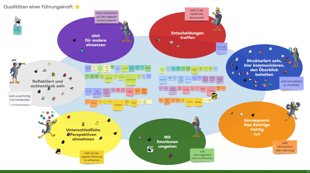 Sieben verschiedenfarbige Kreise mit Text, dazwischen einige Sticky Notes: Was sind die wichtigsten Qualitäten einer Führungskraft?